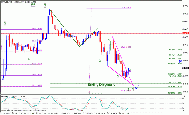 Click to Enlarge

Name: eurusd_012308_005a_m15.gif
Size: 19 KB
