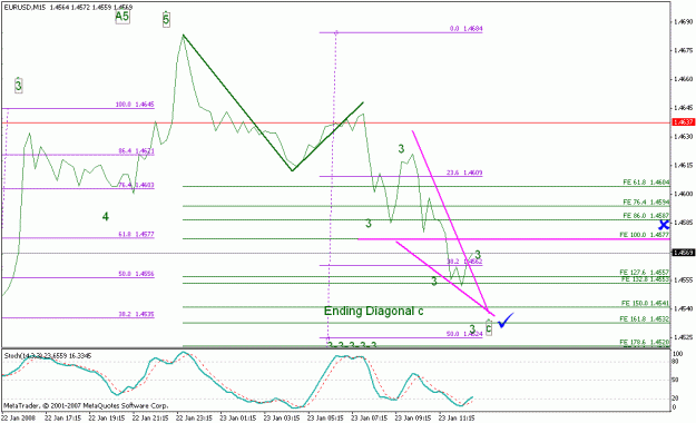 Click to Enlarge

Name: eurusd_012308_005bm15.gif
Size: 16 KB