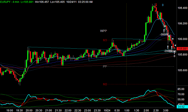 Click to Enlarge

Name: EURJPY1.png
Size: 26 KB