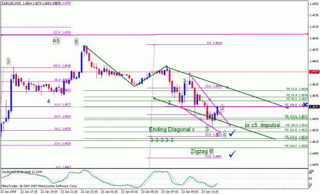 Click to Enlarge

Name: eurusd_012308_005c_m15.gif
Size: 19 KB