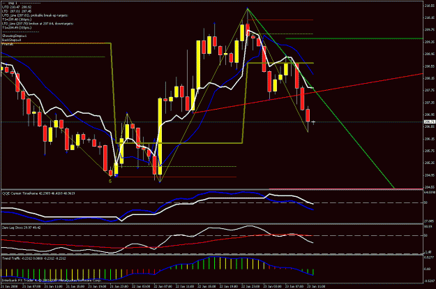 Click to Enlarge

Name: 1hr_chart 012208_a.gif
Size: 30 KB