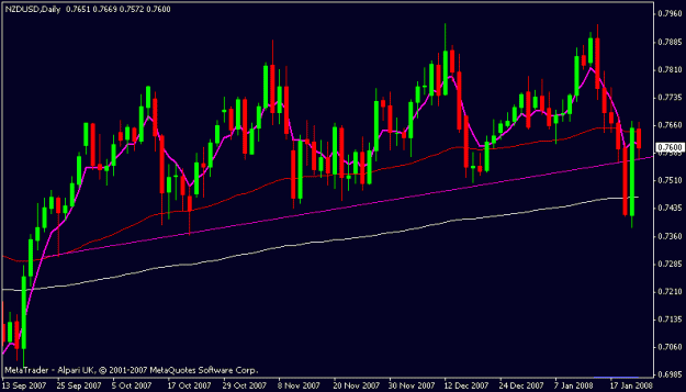 Click to Enlarge

Name: nzdusd.gif
Size: 13 KB