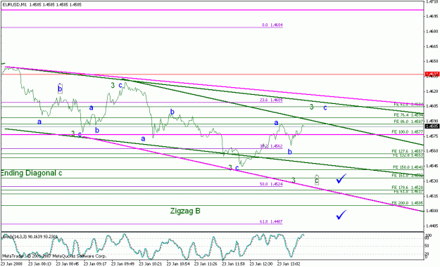Click to Enlarge

Name: eurusd_012308_005d_m1.gif
Size: 17 KB
