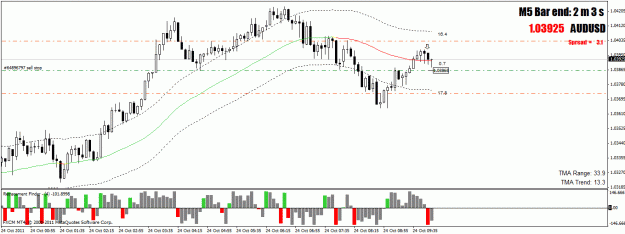Click to Enlarge

Name: chart.gif
Size: 24 KB