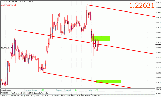 Click to Enlarge

Name: eurchf.gif
Size: 28 KB