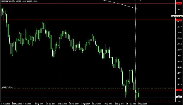 Click to Enlarge

Name: USD-CHF Weekly.jpg
Size: 250 KB