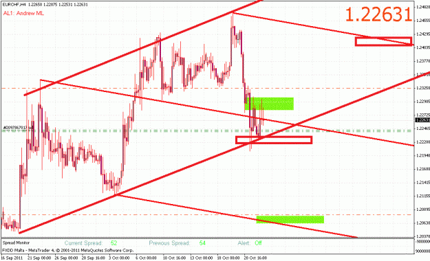 Click to Enlarge

Name: eurchf.gif
Size: 42 KB
