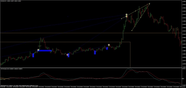 Click to Enlarge

Name: eurusd 10-24-11 m1 triangle top.jpg
Size: 76 KB