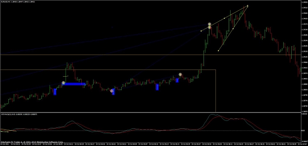 Click to Enlarge

Name: eurusd 10-24-11 m1 triangle top.jpg
Size: 76 KB