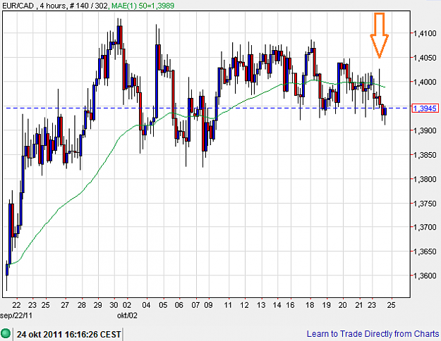 Click to Enlarge

Name: EURCAD-Oct24.png
Size: 22 KB