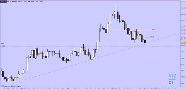 Click to Enlarge

Name: USDCAD.jpg
Size: 68 KB