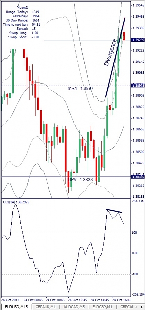 Click to Enlarge

Name: EURUSD, M15, 2011 October 24.jpg
Size: 107 KB