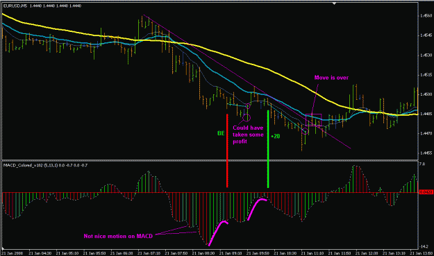 Click to Enlarge

Name: 5 Min Strategy 20080121a.gif
Size: 21 KB
