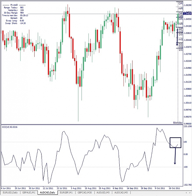 Click to Enlarge

Name: AUDCAD, Daily, 2011 October 24.jpg
Size: 158 KB