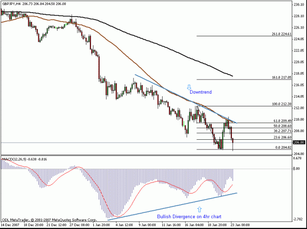 Click to Enlarge

Name: gbpjpy 4hr divergence.gif
Size: 15 KB