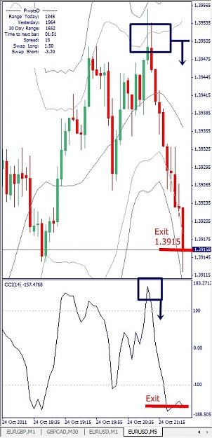 Click to Enlarge

Name: EURUSD, M5, 2011 October 24.jpg
Size: 110 KB