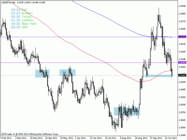 Click to Enlarge

Name: usdlfx1.gif
Size: 15 KB