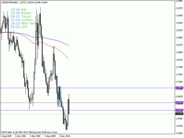 Click to Enlarge

Name: usdlfx2.gif
Size: 12 KB