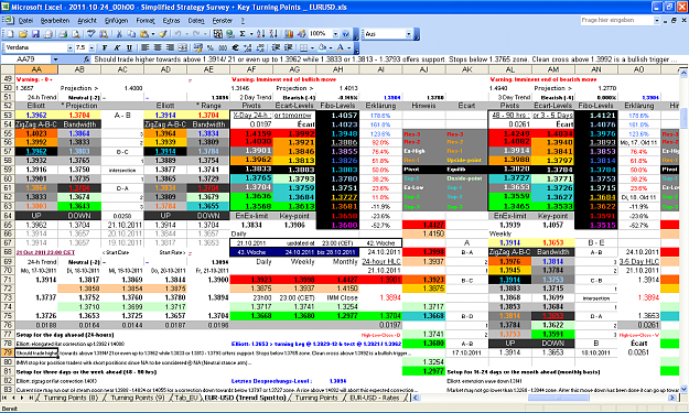 Click to Enlarge

Name: 2011-10-24_00h00 - ZigZag + Pivot Survey _ EURUSD _ Rollover _ W-43.PNG
Size: 124 KB