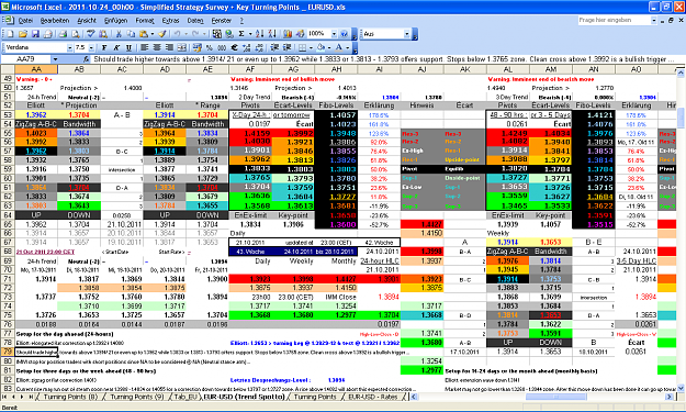 Click to Enlarge

Name: 2011-10-24_00h00 - ZigZag + Pivot Survey _ EURUSD _ Rollover _ W-43.PNG
Size: 124 KB
