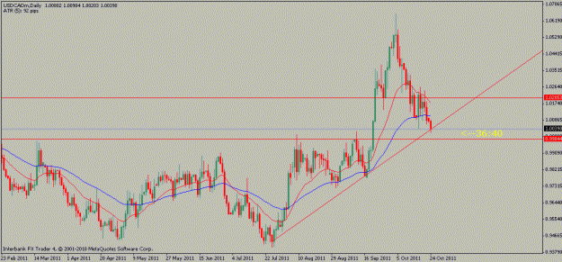 Click to Enlarge

Name: usdcad-10-24-11.gif
Size: 15 KB