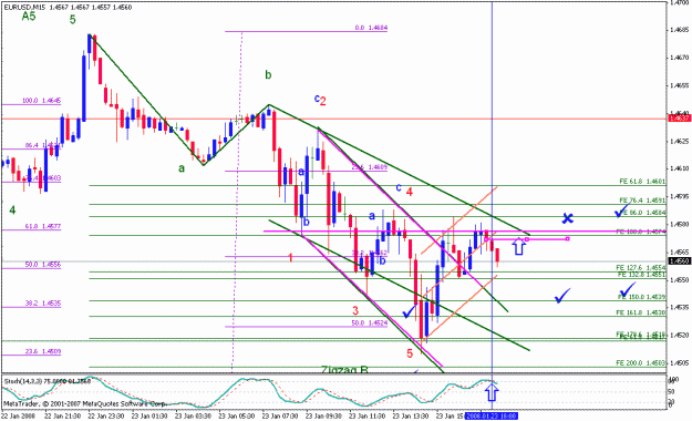 Click to Enlarge

Name: eurusd_012308_007b_m15.gif
Size: 24 KB