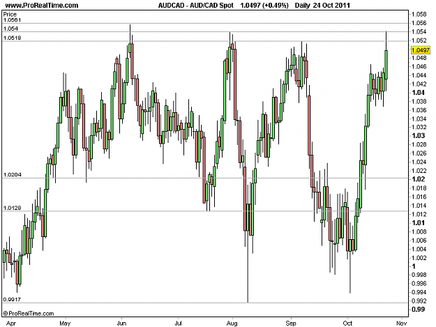 Click to Enlarge

Name: AUDCAD Spot.png
Size: 13 KB