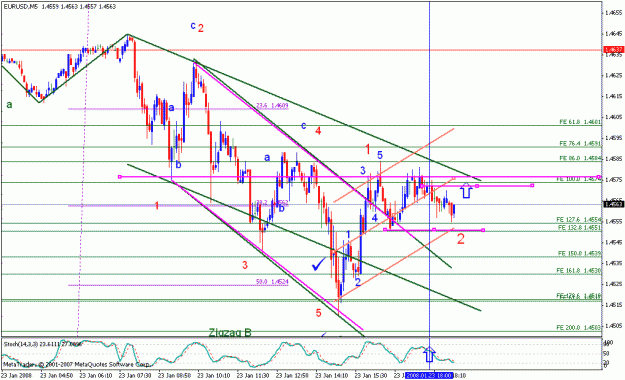 Click to Enlarge

Name: eurusd_012308_008a_m5.gif
Size: 25 KB