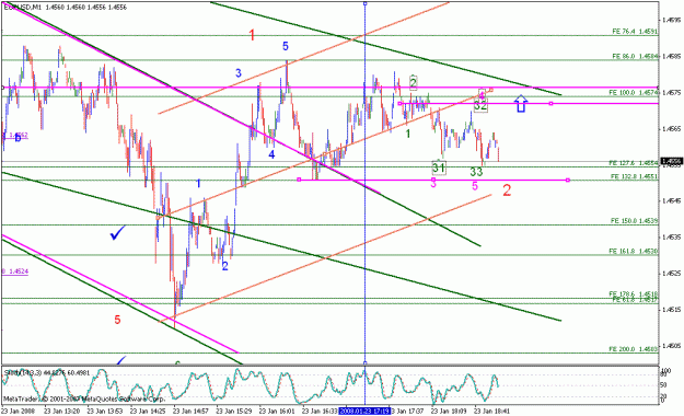 Click to Enlarge

Name: eurusd_012308_008b_m1.gif
Size: 25 KB