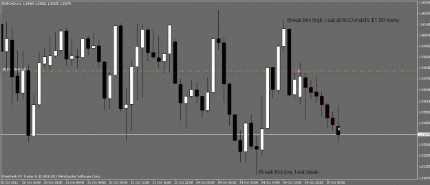 Click to Enlarge

Name: eurcad h1.gif
Size: 19 KB