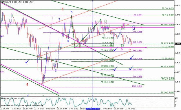 Click to Enlarge

Name: eurusd_012308_008c_m1.gif
Size: 28 KB