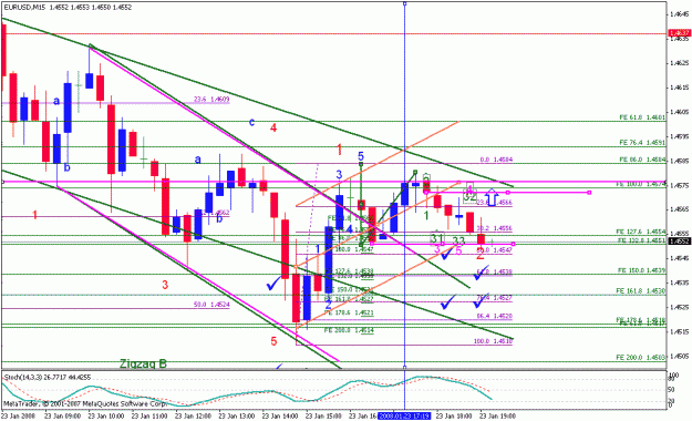 Click to Enlarge

Name: eurusd_012308_008d_m15.gif
Size: 27 KB