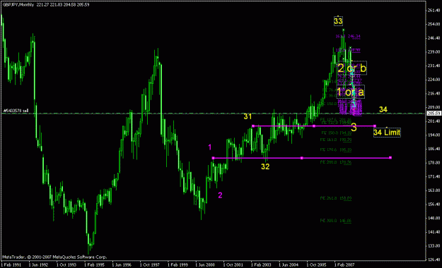 Click to Enlarge

Name: gbpjpy_012408_001a_monthly.gif
Size: 21 KB
