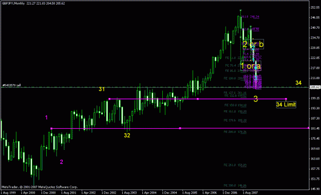 Click to Enlarge

Name: gbpjpy_012408_001b_monthly.gif
Size: 19 KB