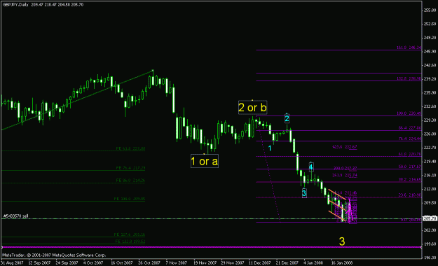 Click to Enlarge

Name: gbpjpy_012408_001d_daily.gif
Size: 15 KB