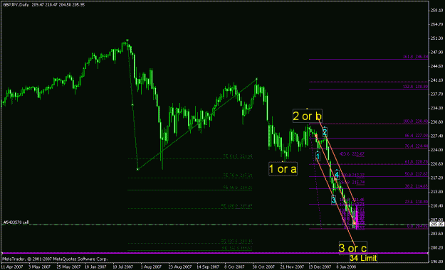 Click to Enlarge

Name: gbpjpy_012408_001e_daily.gif
Size: 19 KB