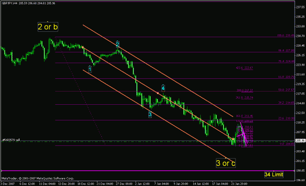 Click to Enlarge

Name: gbpjpy_012408_001f_4h.gif
Size: 17 KB