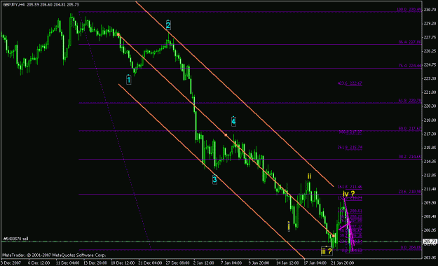Click to Enlarge

Name: gbpjpy_012408_001g_4h.gif
Size: 19 KB