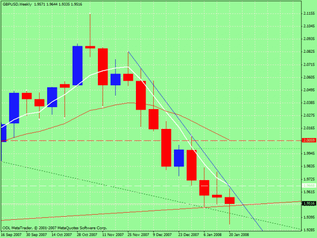 Click to Enlarge

Name: weekly down trend.gif
Size: 24 KB