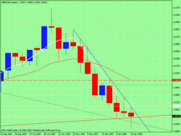 Click to Enlarge

Name: weekly down trend.gif
Size: 24 KB