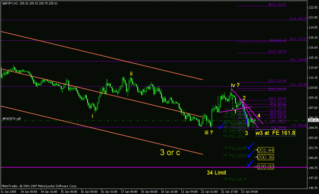 Click to Enlarge

Name: gbpjpy_012408_001i_1h.gif
Size: 17 KB