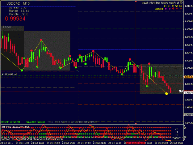 Click to Enlarge

Name: usdcad.gif
Size: 22 KB