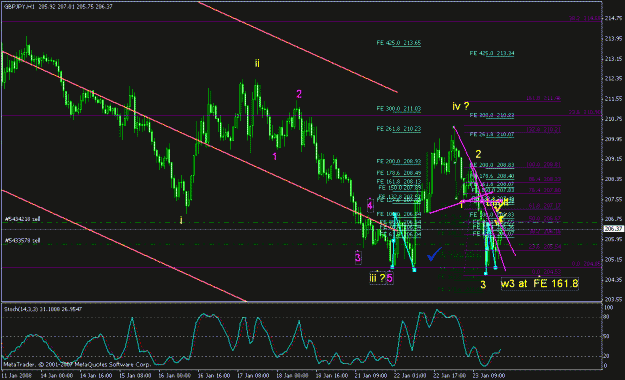 Click to Enlarge

Name: gbpjpy_012408_002a_1h.gif
Size: 27 KB