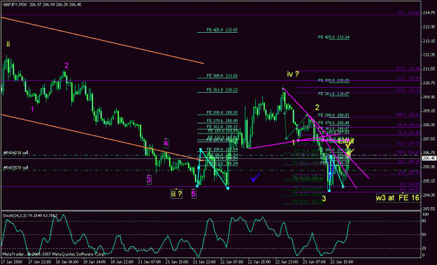 Click to Enlarge

Name: gbpjpy_012408_002b_m30.gif
Size: 26 KB