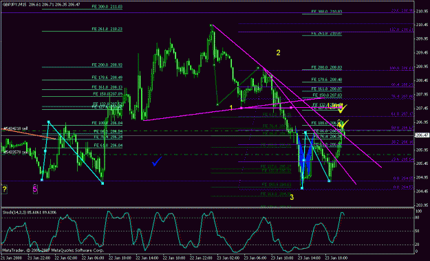 Click to Enlarge

Name: gbpjpy_012408_002c_m15.gif
Size: 27 KB