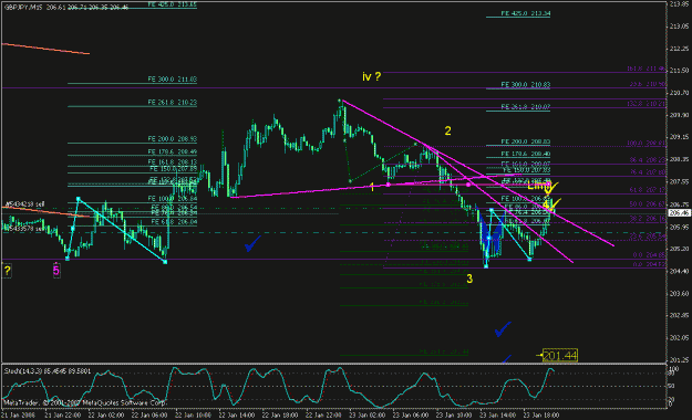 Click to Enlarge

Name: gbpjpy_012408_002d_m15.gif
Size: 23 KB