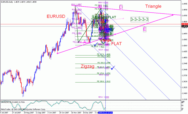 Click to Enlarge

Name: eurusd_012408_001a_daily.gif
Size: 30 KB