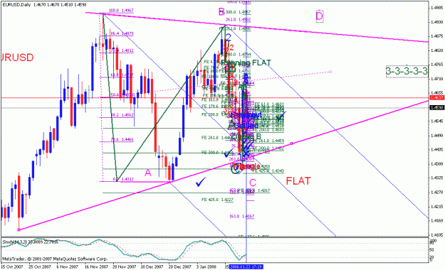 Click to Enlarge

Name: eurusd_012408_001b_daily.gif
Size: 33 KB