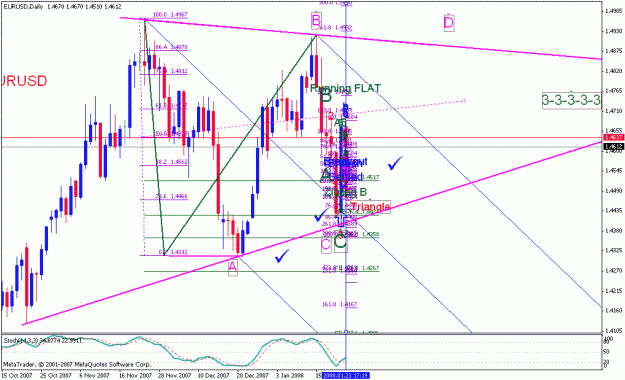 Click to Enlarge

Name: eurusd_012408_001c_daily.gif
Size: 30 KB