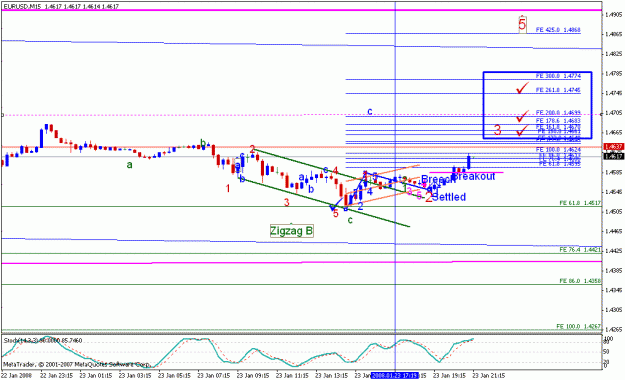 Click to Enlarge

Name: eurusd_012408_001i_15min.gif
Size: 19 KB